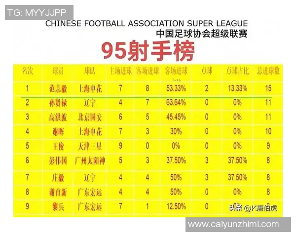 抖音最火足球球星排名榜揭晓，谁是最受欢迎的球星？